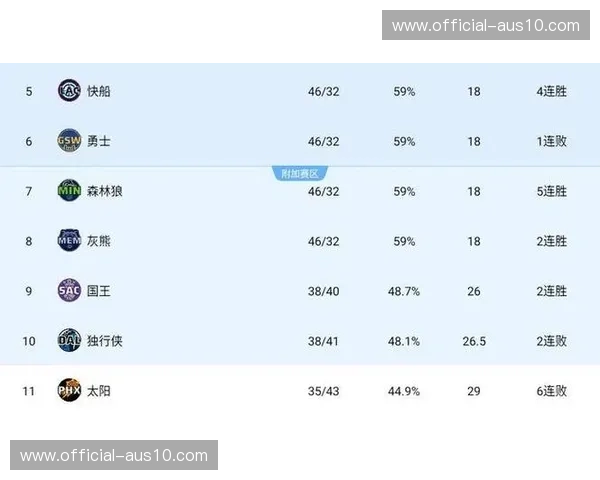 数据解读杜兰特出场时间 太阳在战绩压力下的核心使用策略